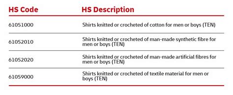 Harmonized System (HS) Codes .